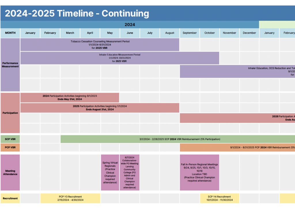 2024-2025 Timeline - Continuing